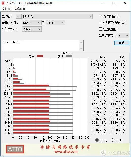 高速存储卡评测