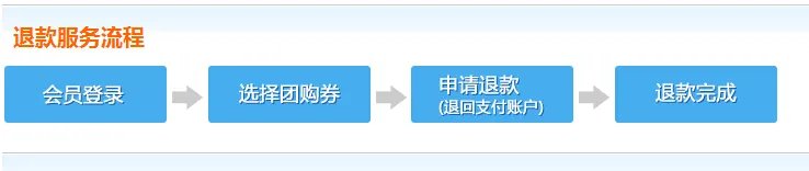 艺龙酒店团购网怎么申请退款