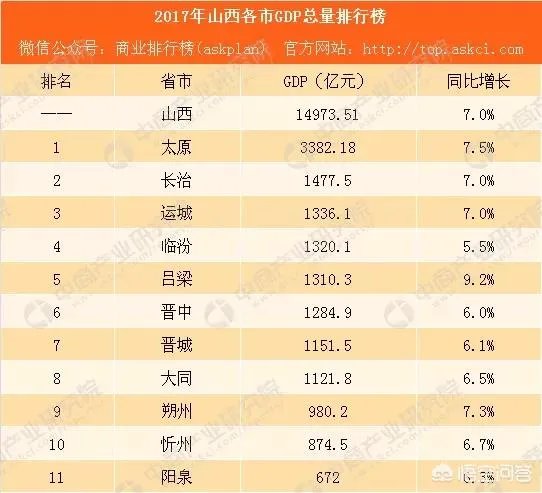 山西的长治、晋城在全国属于一个什么样的生活水平？