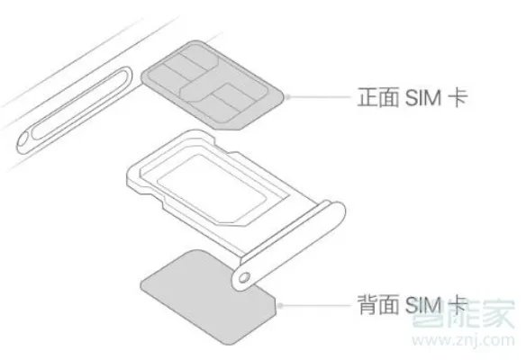苹果11系列全是双卡双待吗