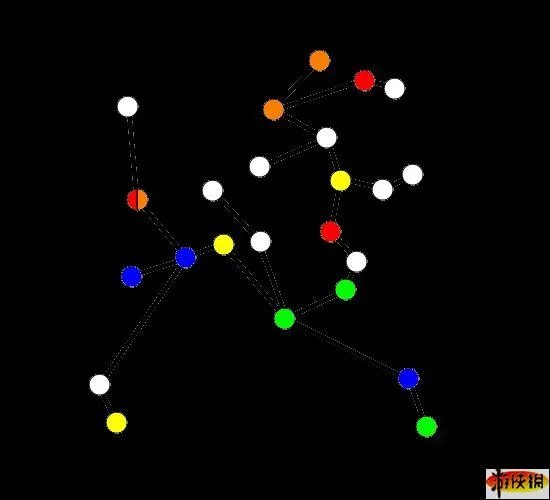 《古剑奇谭》人物属性分析和星蕴加点方法