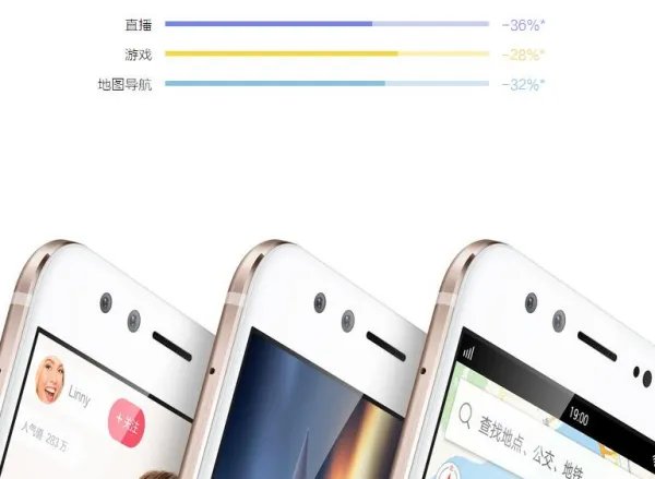 vivo x9s和vivo x9哪个好有什么不同？哪个更值得买