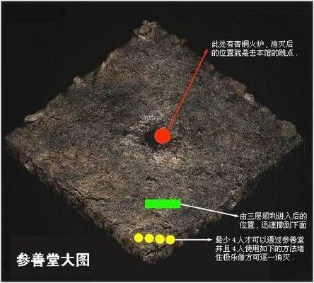千年极乐洞走法地图