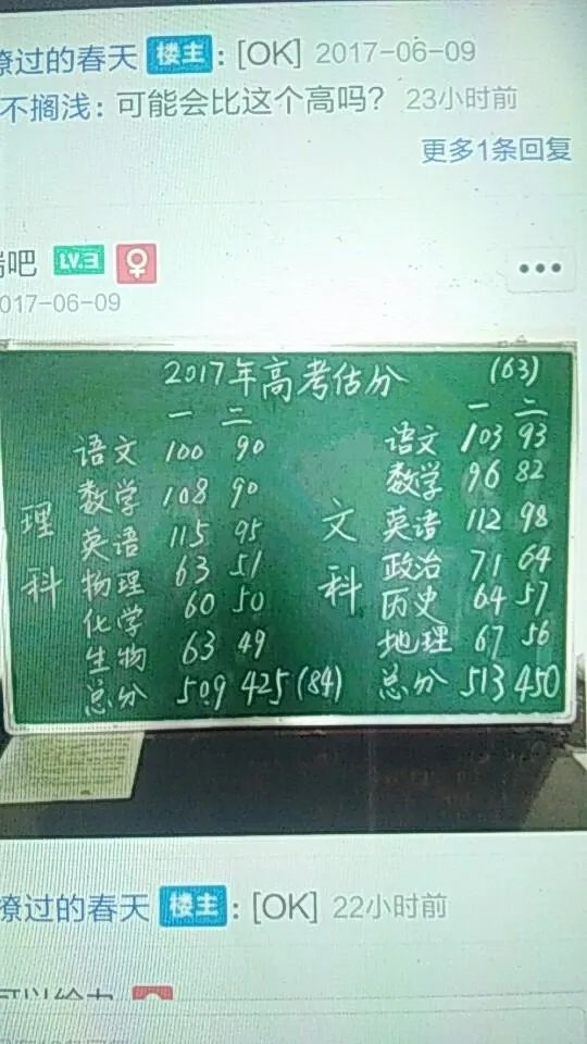 大家觉得2017山西高考录取分数线可能会是多少？