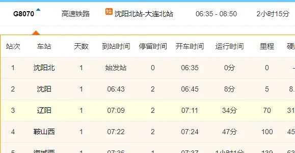 沈阳到大连高铁时刻表