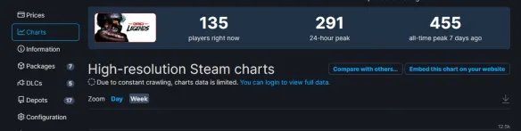 质量不及《GT7》,《超级房车赛:传奇》成绩惨淡!