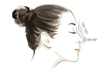 注射隆鼻手术有哪些后遗症