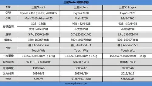 三星Galaxy Note 5评测：这才叫Note！