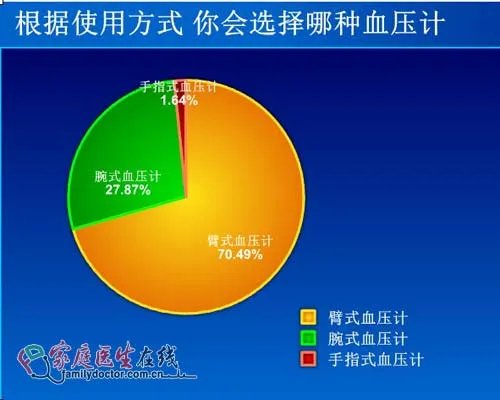 教你家用血压计如何选