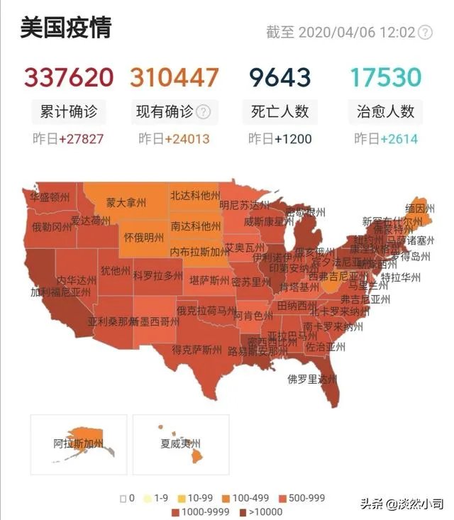 美国新增确诊减少了