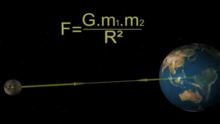 万有引力定律是什么