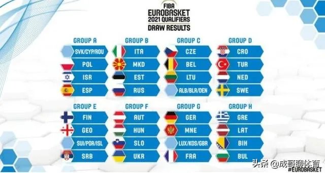 利拉德退出美国队!至此,美国队在本届男篮世界杯夺冠胜算几何?