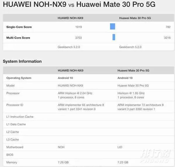 麒麟9000芯片和麒麟990哪个好_麒麟9000芯片和麒麟990哪的区别