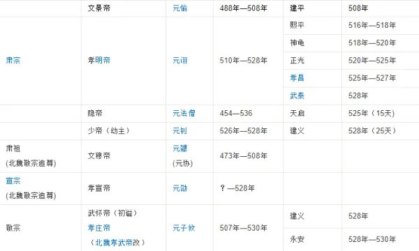 北魏历代皇帝列表
