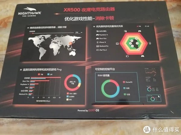 XR500电竞显示器和AC88U简单对比