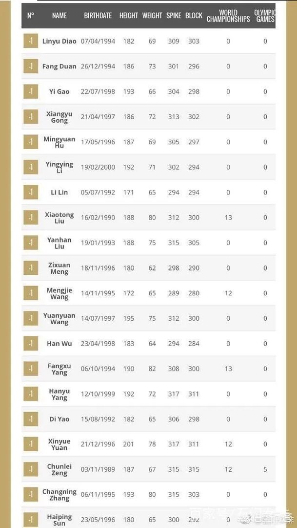 2018瑞士女排精英赛20人大名单出炉，你更看好谁？