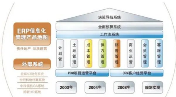 明源地产erp具体做什么？什么是明源ERP系统