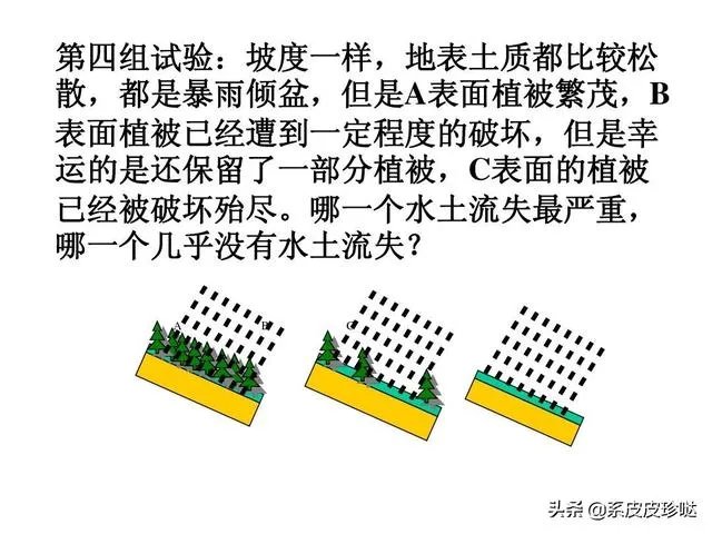 黄土高原水土流失实验图片？