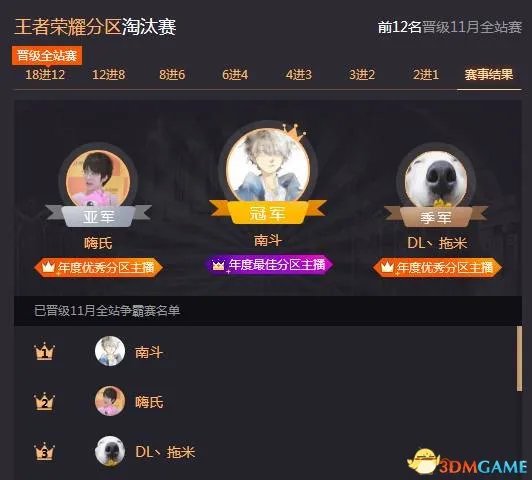 2017鱼乐盛典分区赛冠军出炉 55开力压阿冷拿下冠军