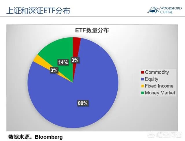 什么是“ETF指数基金”？如何购买？