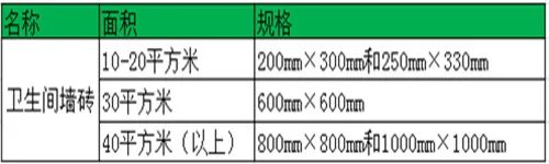 墙砖价格一般多少  卫生间墙砖规格