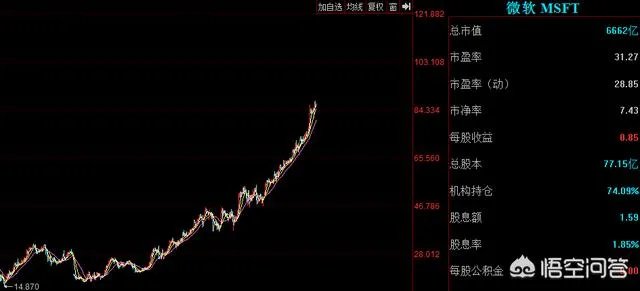微软的股价为什么那么低？