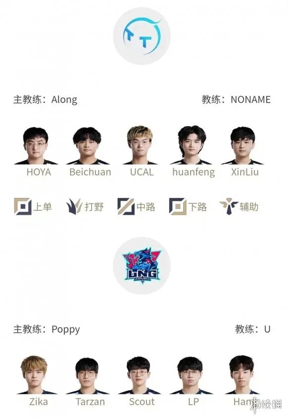 2023lpl春季赛排名积分榜1月17日 lpl春季赛排名情况1.17