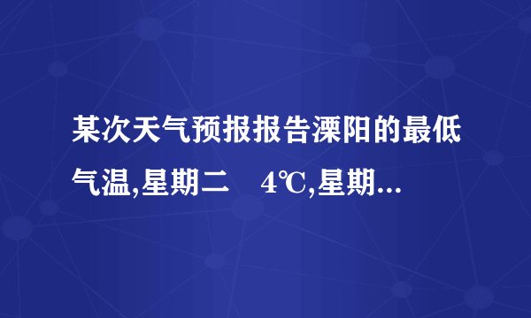 某次天气预报报告溧阳的最低气温,星期二﹣4℃,星期三﹣5℃,星期四﹣9℃,在这三天中,星期(        )的气温最低,星期三和星期四的最低气温相差(        )℃。