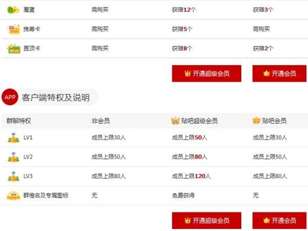 百度贴吧会员和超级会员各有什么处?