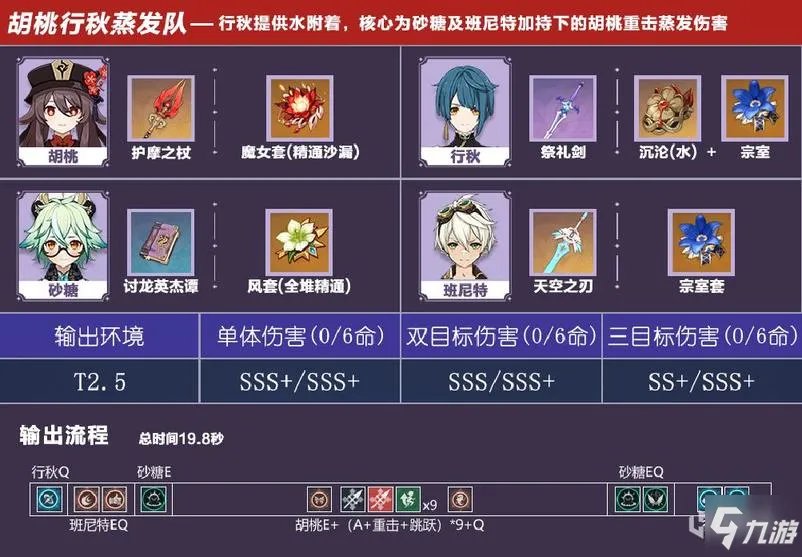 《原神》行秋武器圣遗物选择心得分享 1.5行秋怎么玩