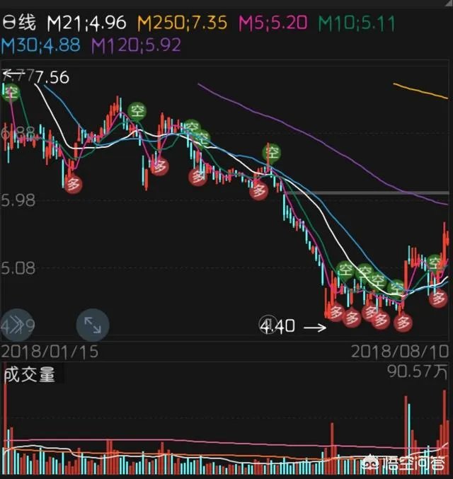 重组失败的股票后期一般怎么走？