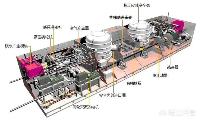 核动力航母反应堆漏了咋整？是直接不要了吗？