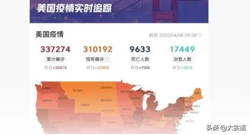 美国新增确诊减少了