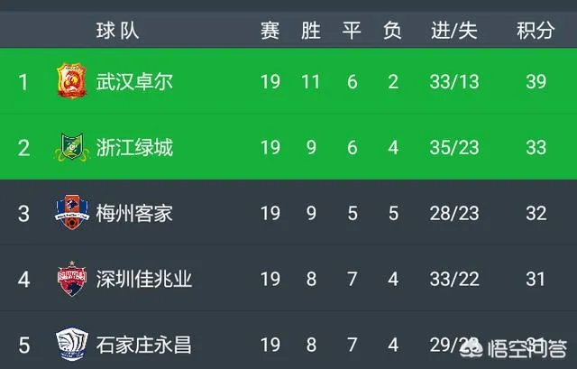 如何评价武汉卓尔主帅李铁的执教能力？