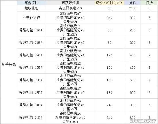航海王热血航线氪金攻略 最佳氪金指南