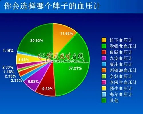 教你家用血压计如何选