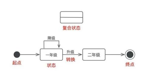 如何软件系统设计
