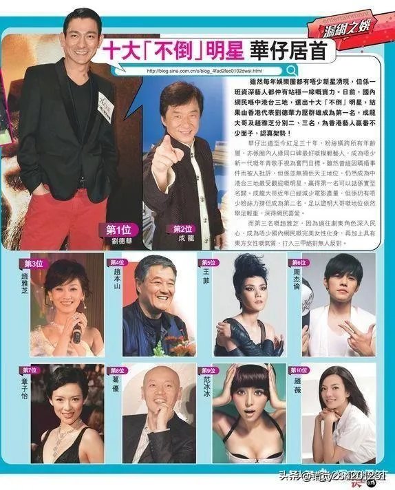 刘德华和黎明谁的演员成就更高呢？为什么？