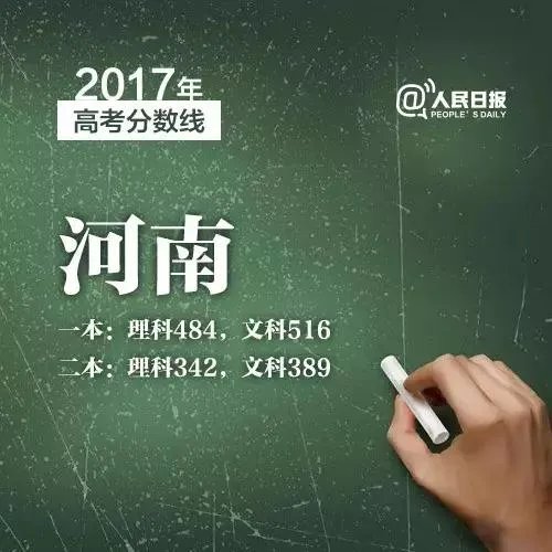 2017年各省高考录取分数线分别是多少？