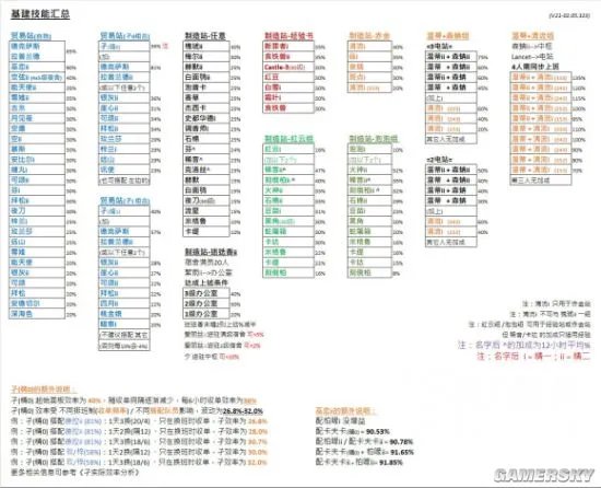 明日方舟大型萌新入坑指南 从入门到精通