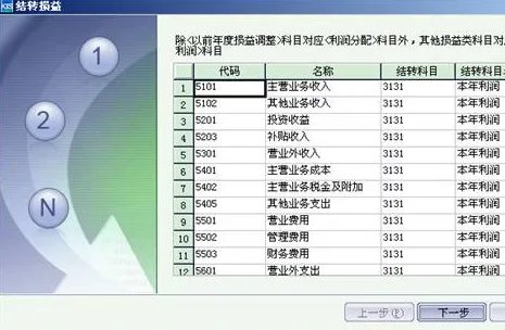 销售闲置材料是主营业务收入吗
