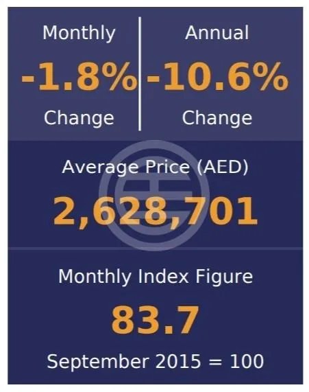 迪拜房价降价了吗