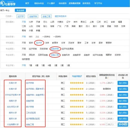 金融工程专业怎么样?就业前景如何?