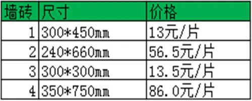 墙砖价格一般多少  卫生间墙砖规格