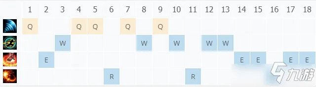 《LOL》10.25盲僧怎么出装 盲僧打野出装搭配玩法技巧攻略