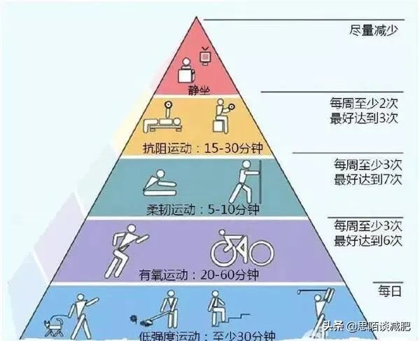 年纪轻轻中度脂肪肝，医生让减肥，你们一个月减了多少？