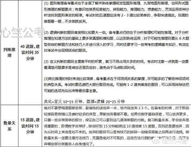 公务员考试有哪些学习方法？