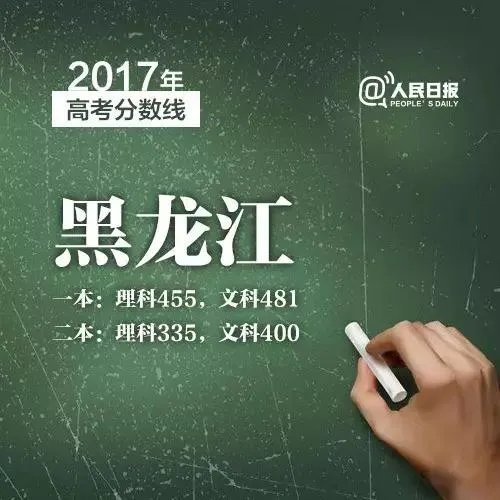 2017年各省高考录取分数线分别是多少？