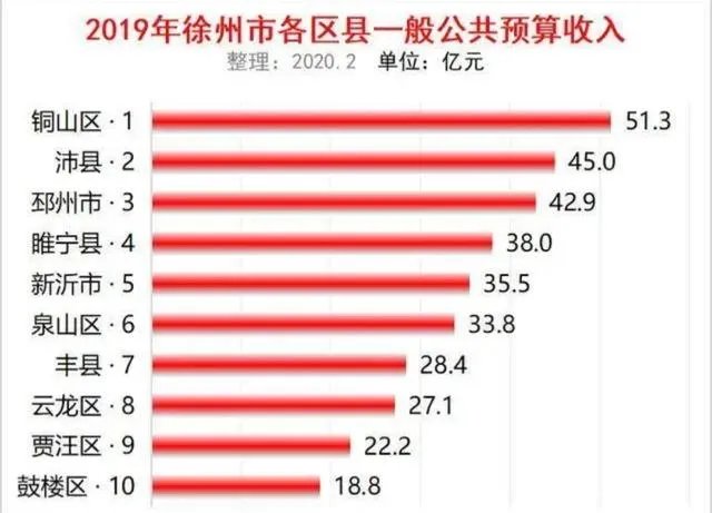 江苏徐州市公务员待遇怎么样，一个月工资大概有多少？