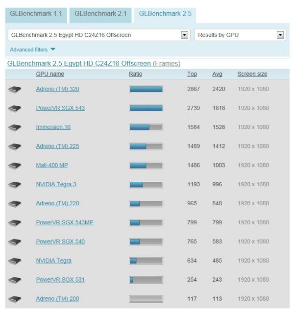 猎户座4412和高通8064的差距在哪